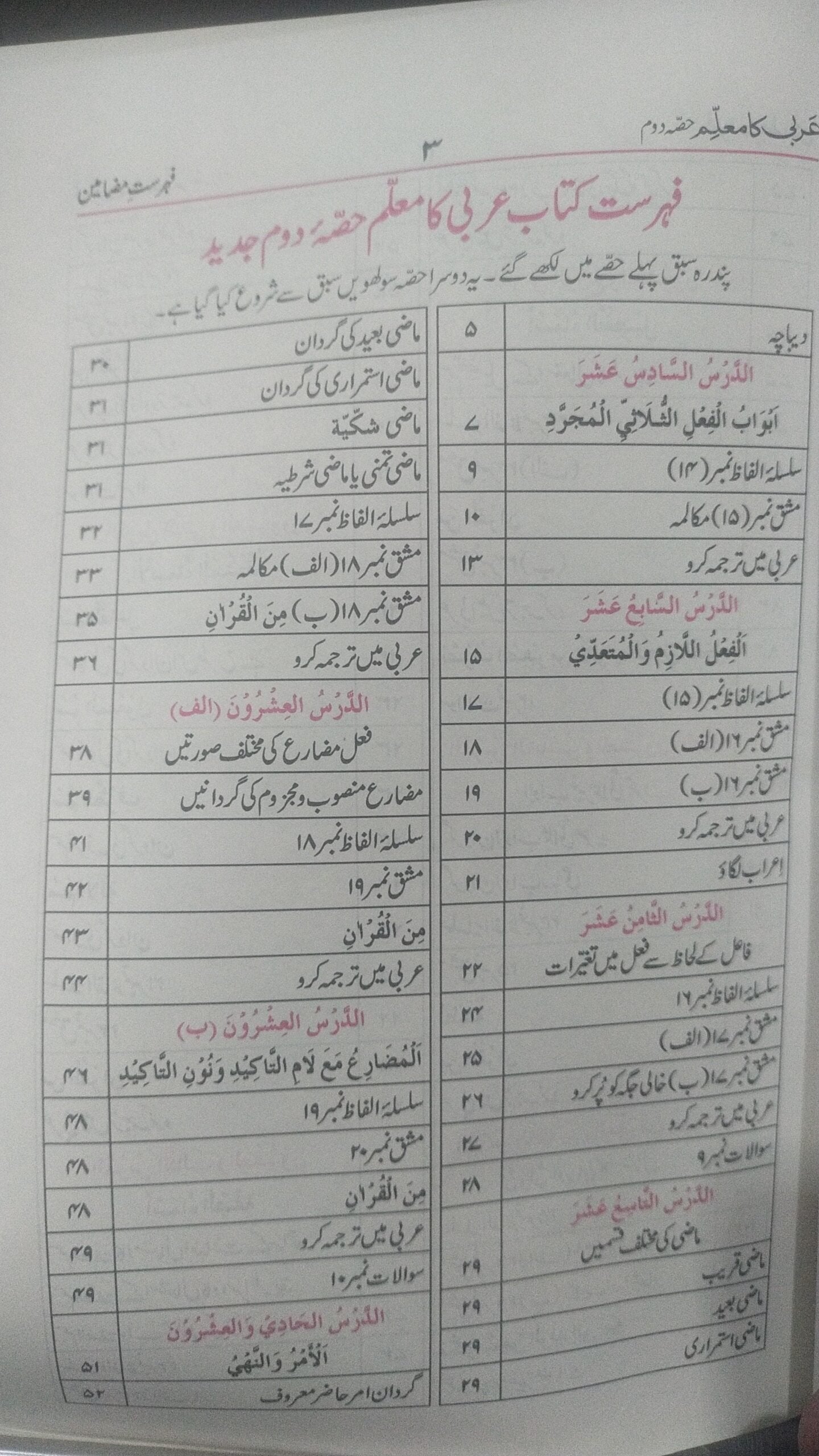 Arbi Ka Muallim part 2 (Bushra) <br>عربی کا معلم حصہ دوم