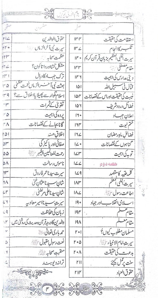 Bazm-e-Anwar ki Taqreerein<br>بزم انور کی تقریریں