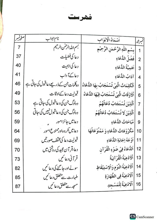 Dua K Masail<br>دعا کے مسائل
