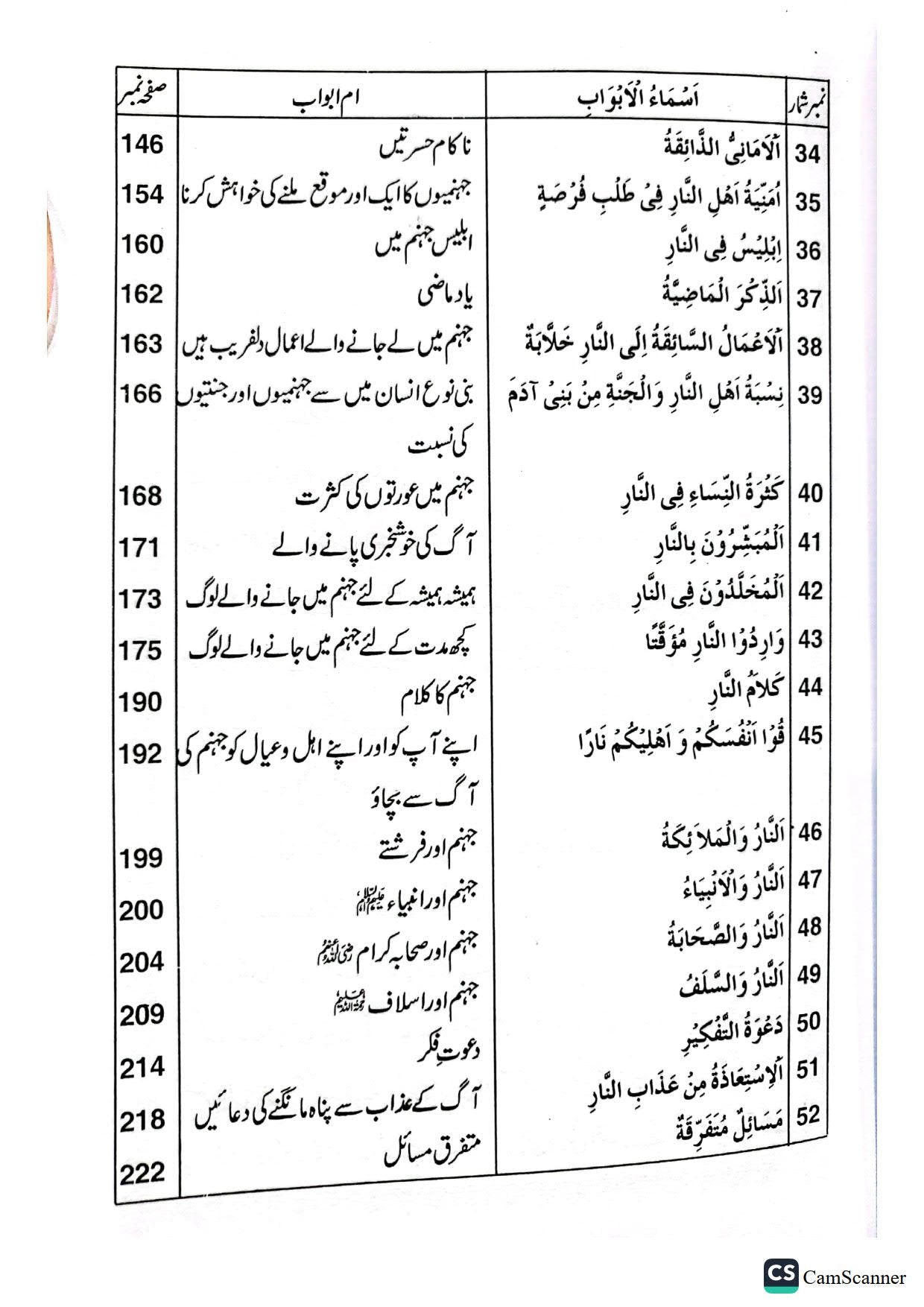 Jahanam Ka Bayanجہنم کا بیان