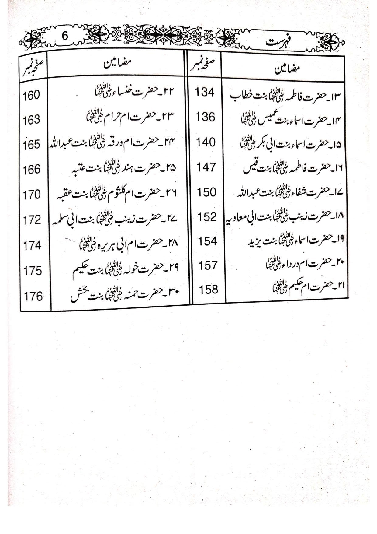 Seerat Sahabiat Ma Aswa Sahabiat (Takhreej Shuda Edition) سیرت صحابیات رضی اللہ عنهن