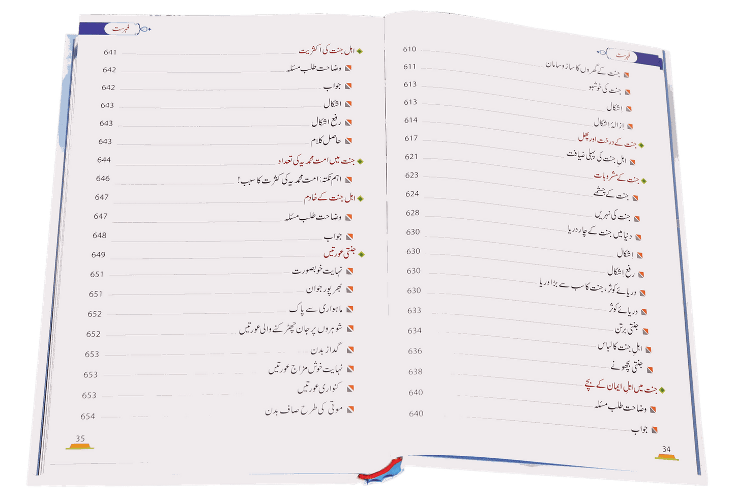 Alam-e-Akherat<br>عالم آخرت