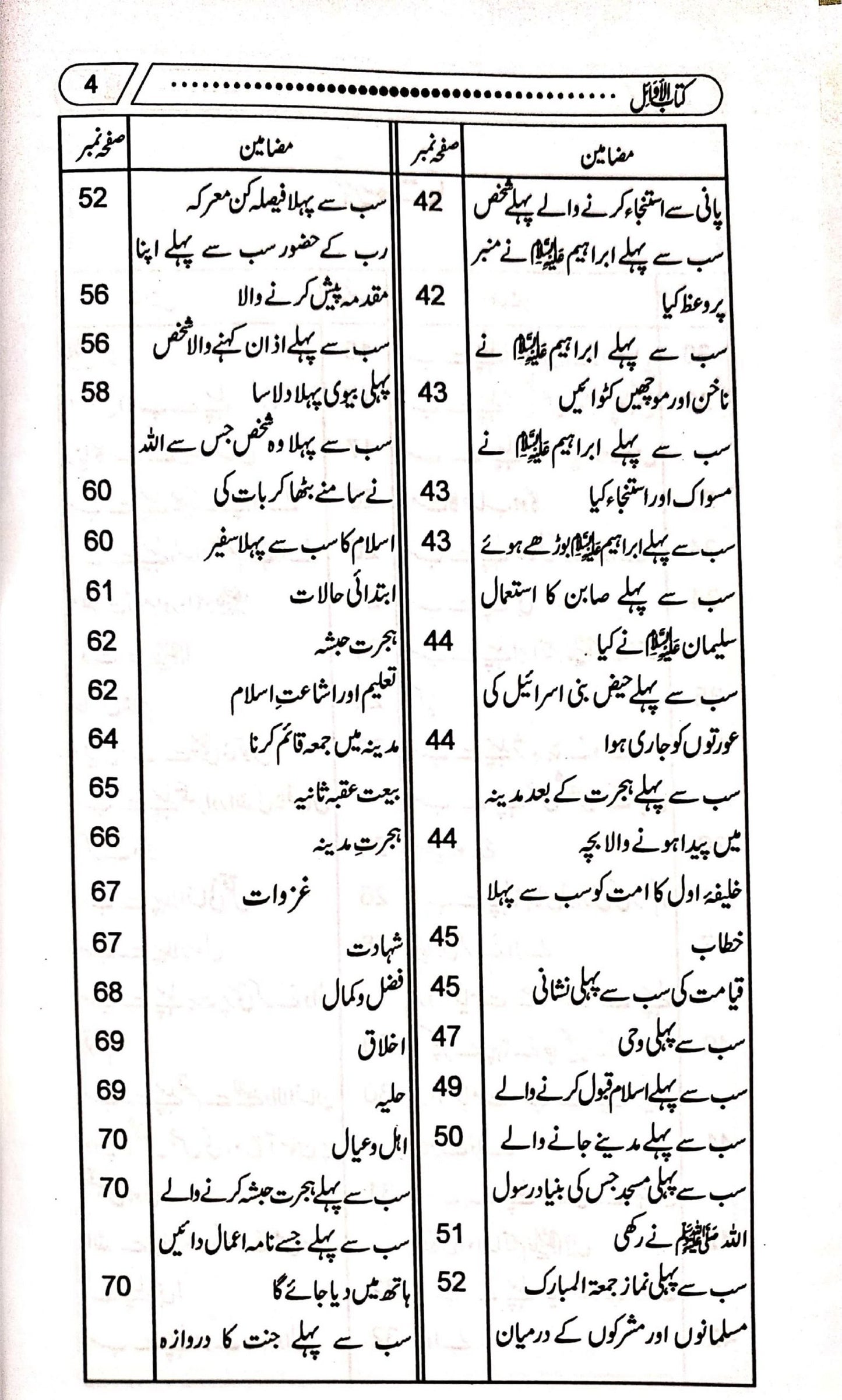 Kitab Ul Awail<br>کتاب الاوائل(سب سے پہلے)
