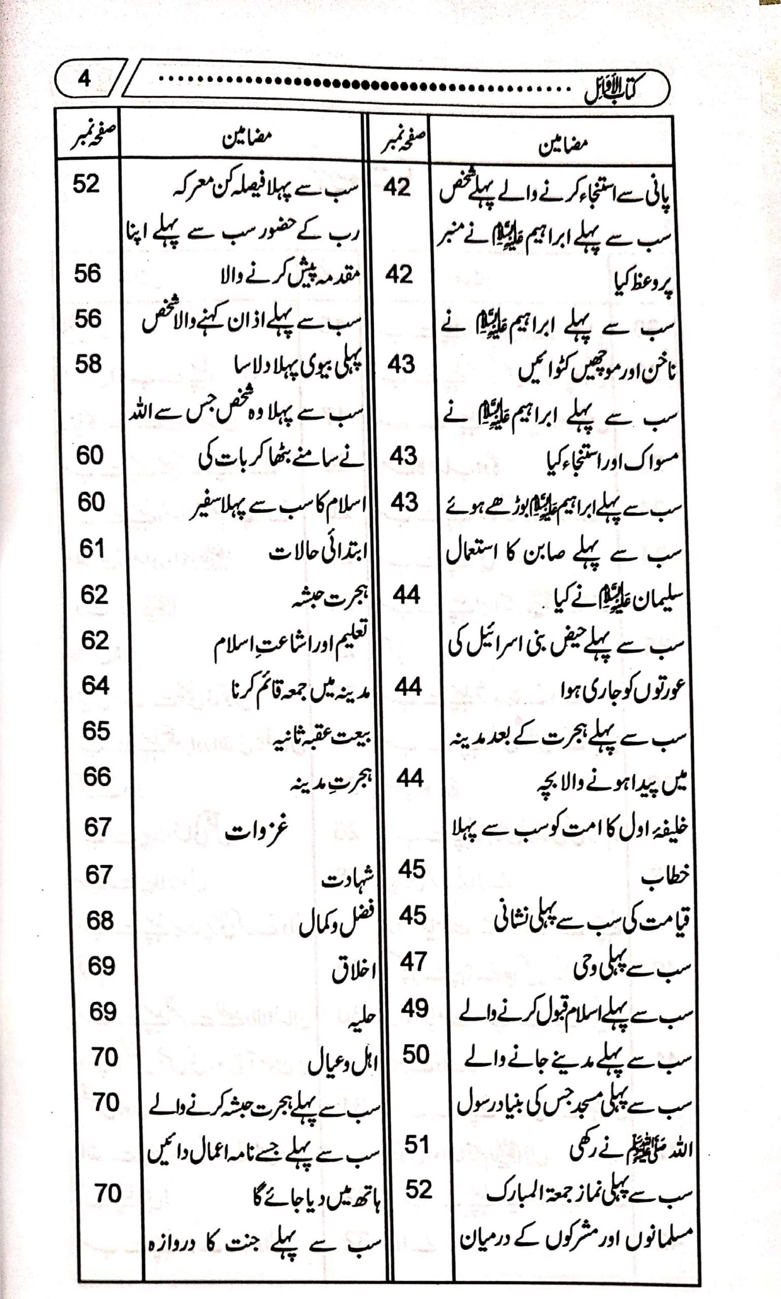 Kitab Ul Awail<br>کتاب الاوائل(سب سے پہلے)
