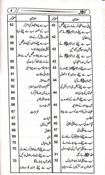 Kitab Ul Awail<br>کتاب الاوائل(سب سے پہلے)