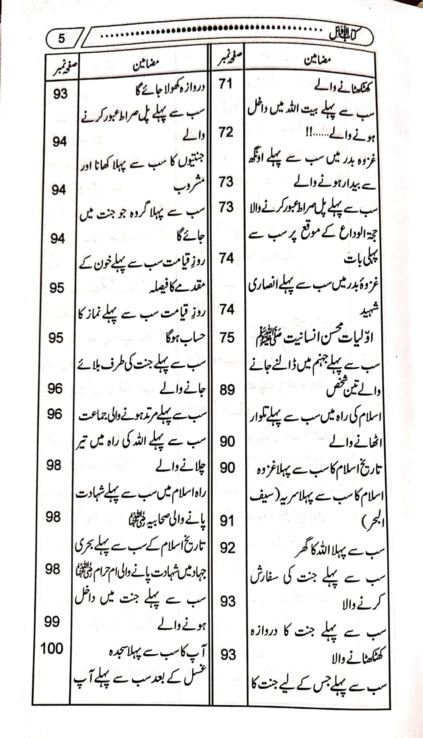 Kitab Ul Awail<br>کتاب الاوائل(سب سے پہلے)