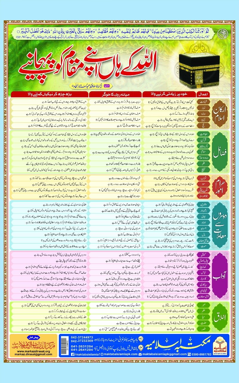 Allah K Haan Apny Muqam ko Pehchaniye<br>اللہ کے ہاں اپنے مقام کو  پہچانیے