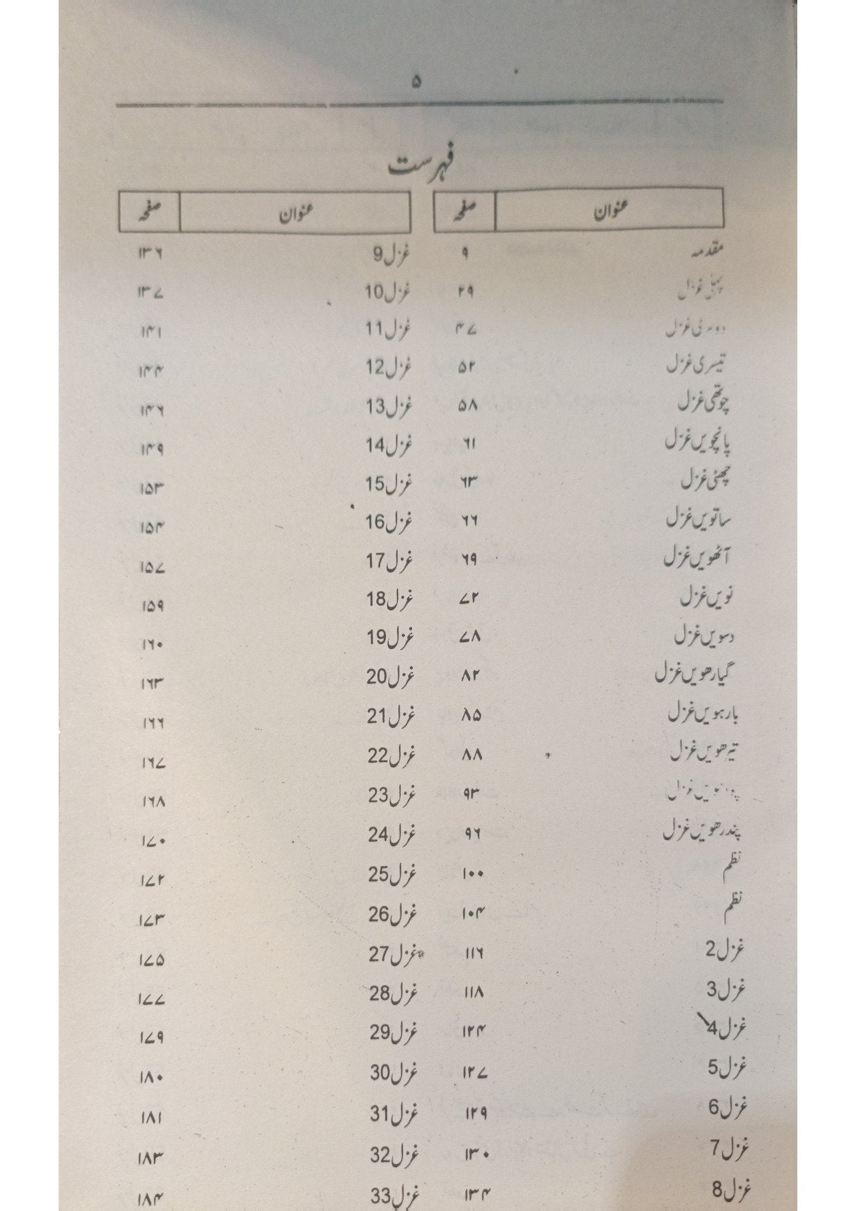 Sharah Bal e Jabrel<br>شرح بال جبریل