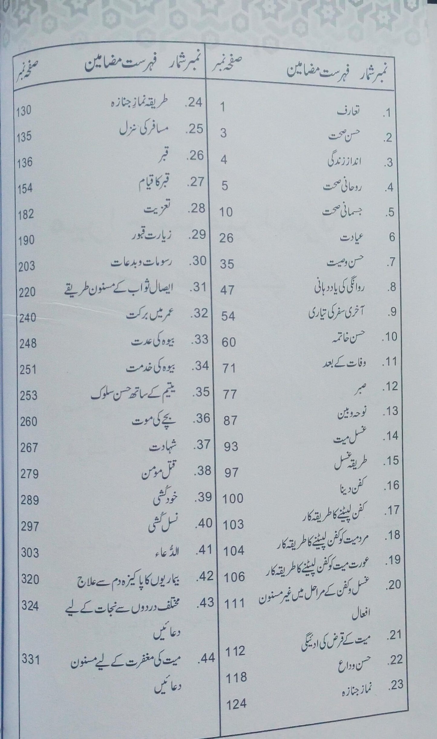 Mera Jeena Mera Marna <br>میرا جینا میرا مرنا