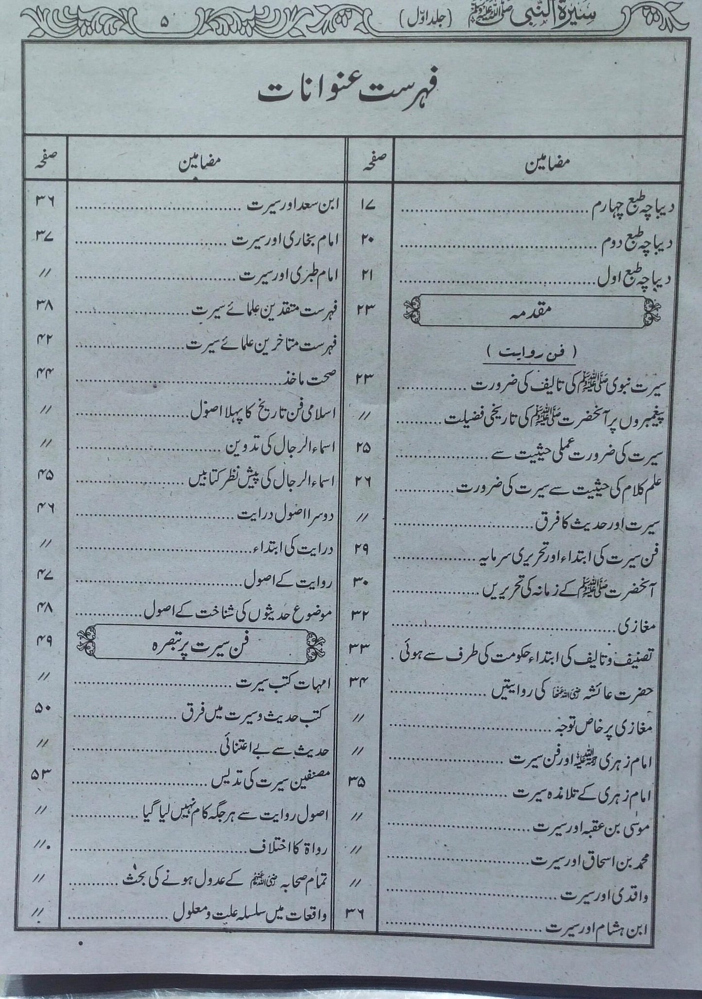 Seerat Ul Nabi S.A.W (3 Vol)<br>3سیرت النبی صلی اللّٰہ علیہ وسلم جلدیں