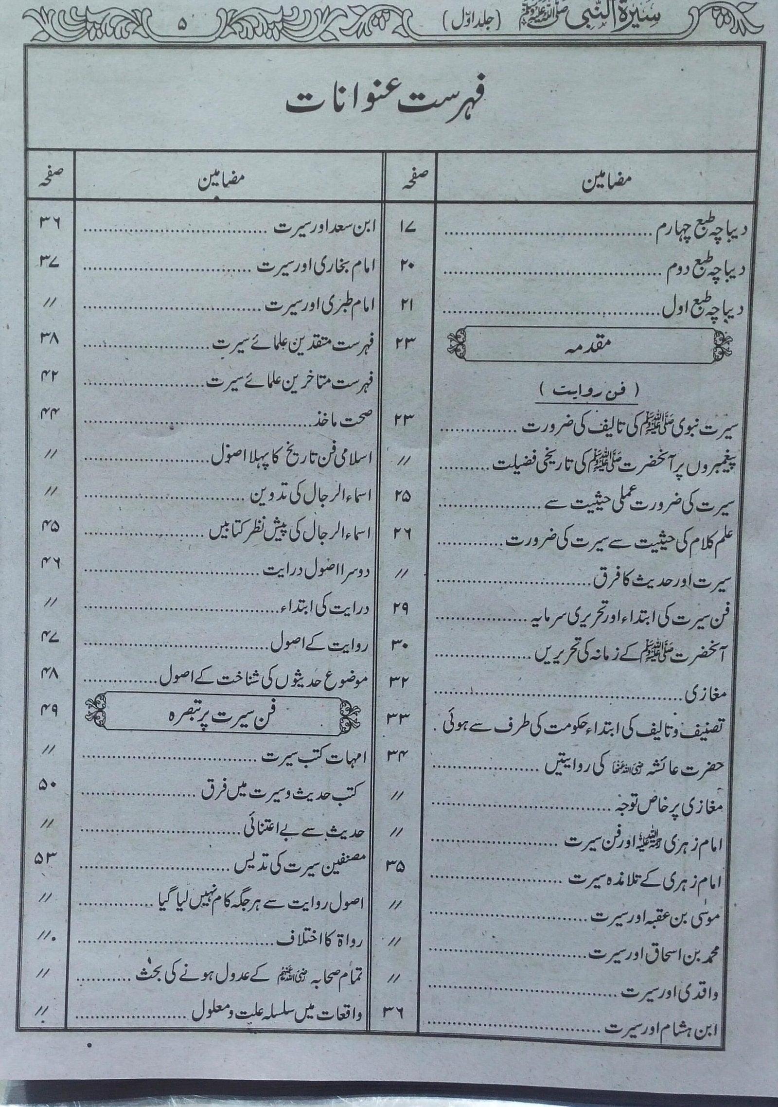 Seerat Ul Nabi S.A.W (3 Vol)<br>3سیرت النبی صلی اللّٰہ علیہ وسلم جلدیں