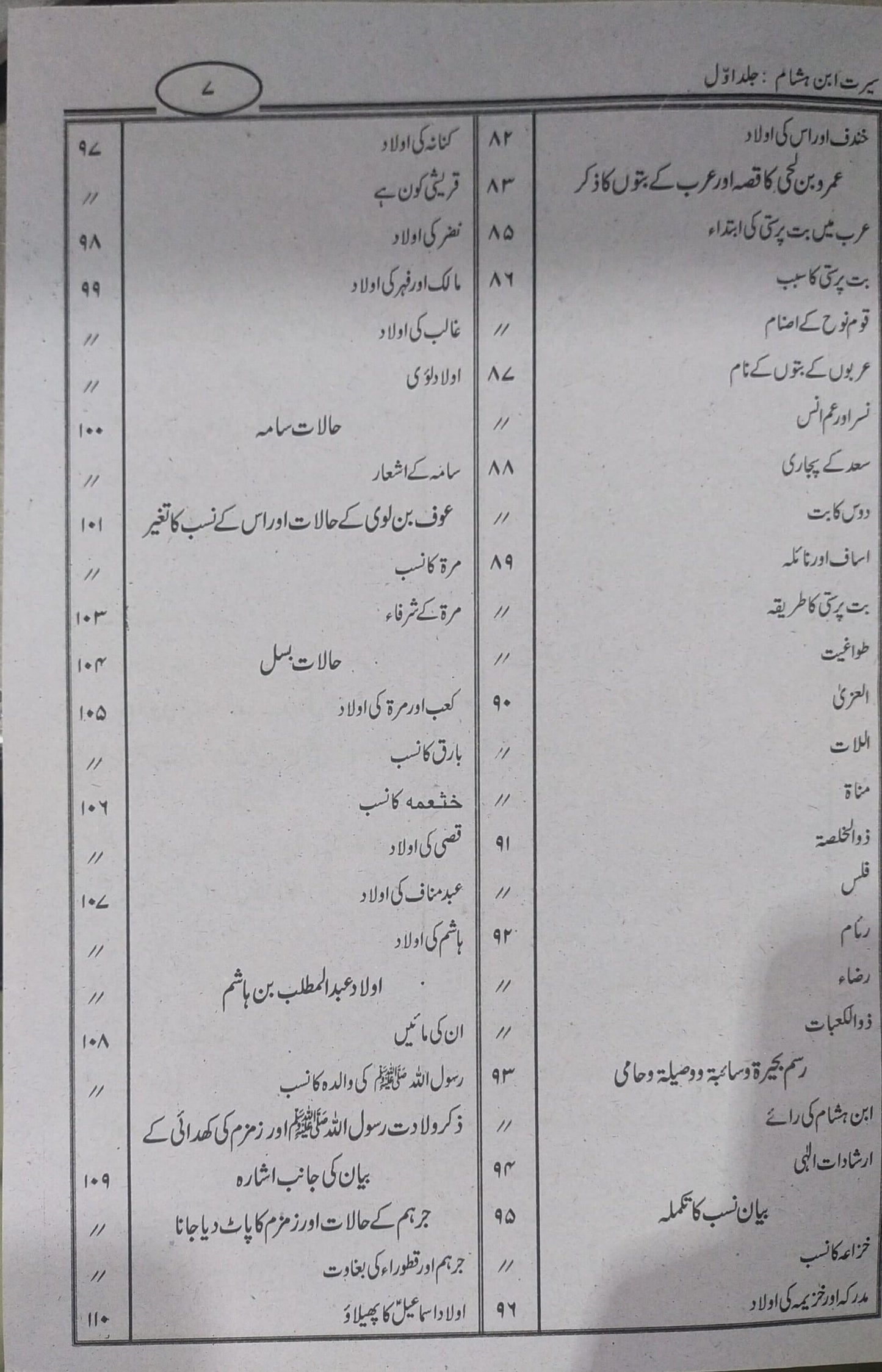 Seerat Ul Nabi Ibn Hisham 2 Vol<br>سیرت النبی ابن ہشام 2 جلدیں