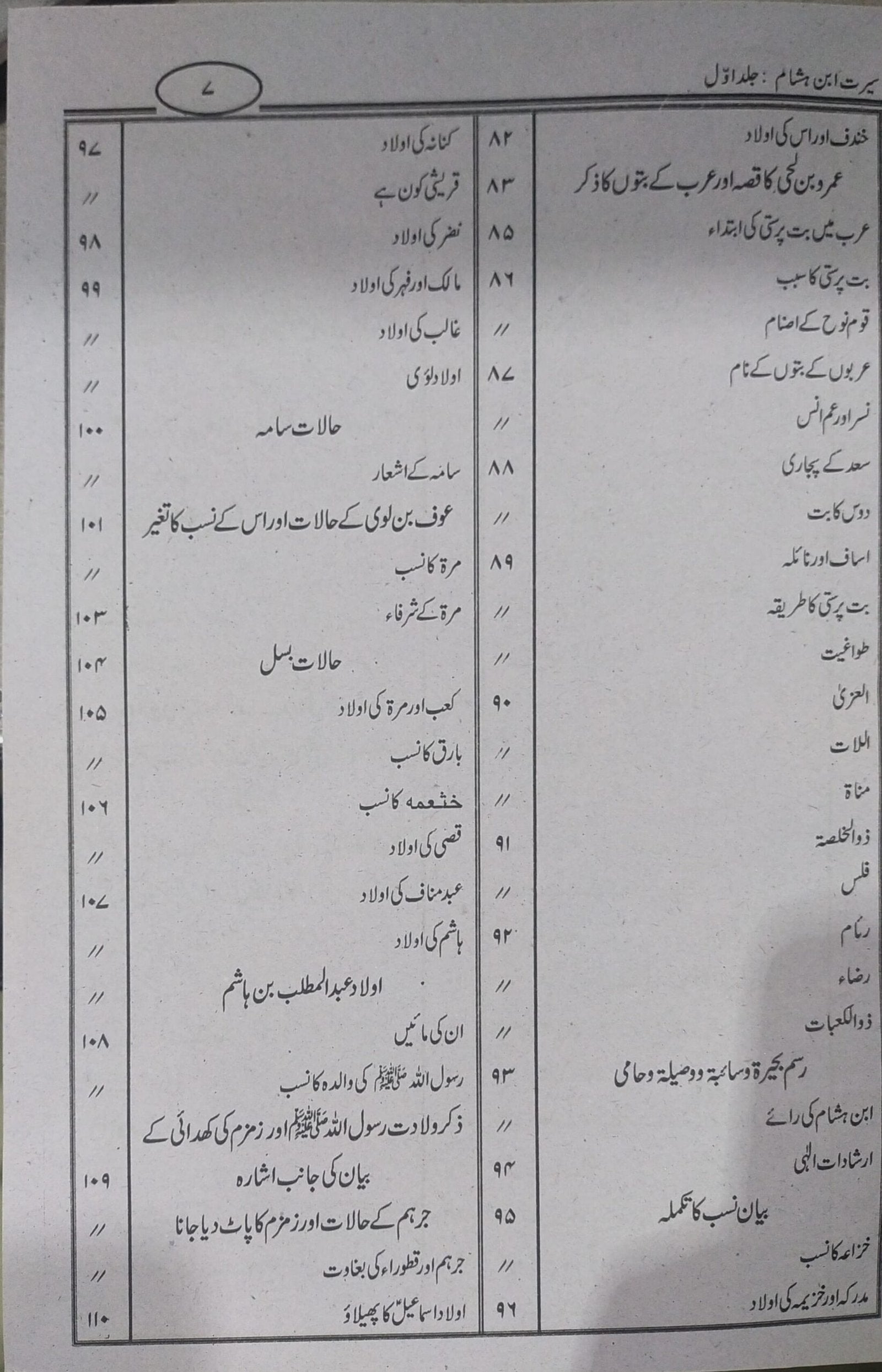 Seerat Ul Nabi Ibn Hisham 2 Vol<br>سیرت النبی ابن ہشام 2 جلدیں