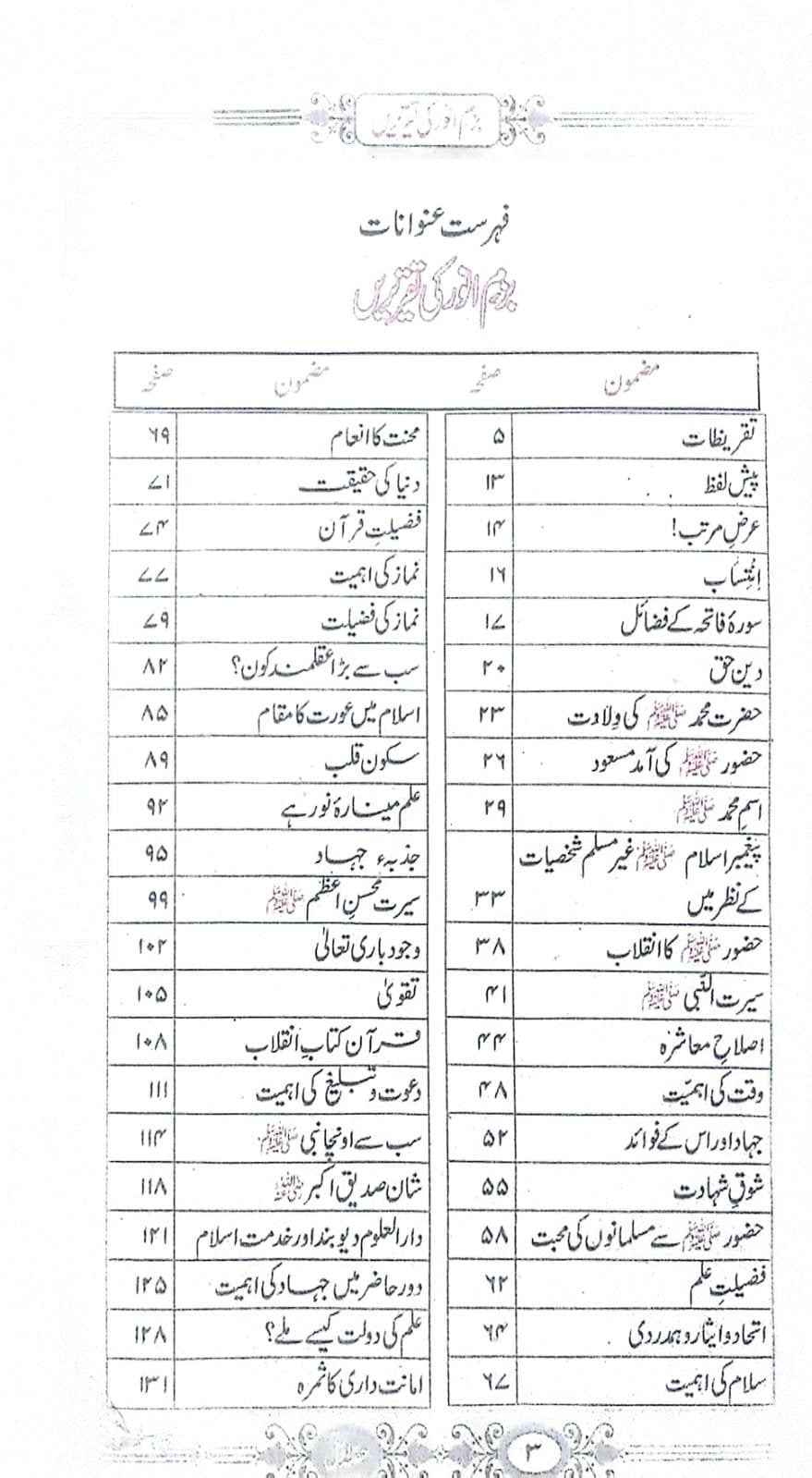 Bazm-e-Anwar ki Taqreerein<br>بزم انور کی تقریریں