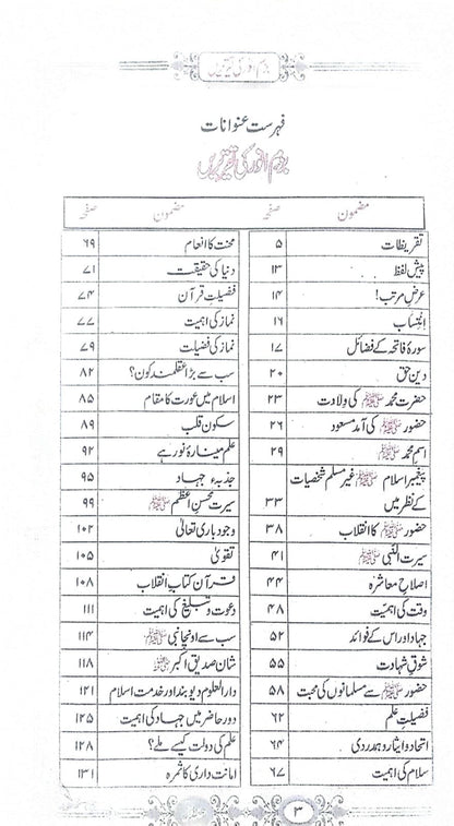 Bazm-e-Anwar ki Taqreerein<br>بزم انور کی تقریریں