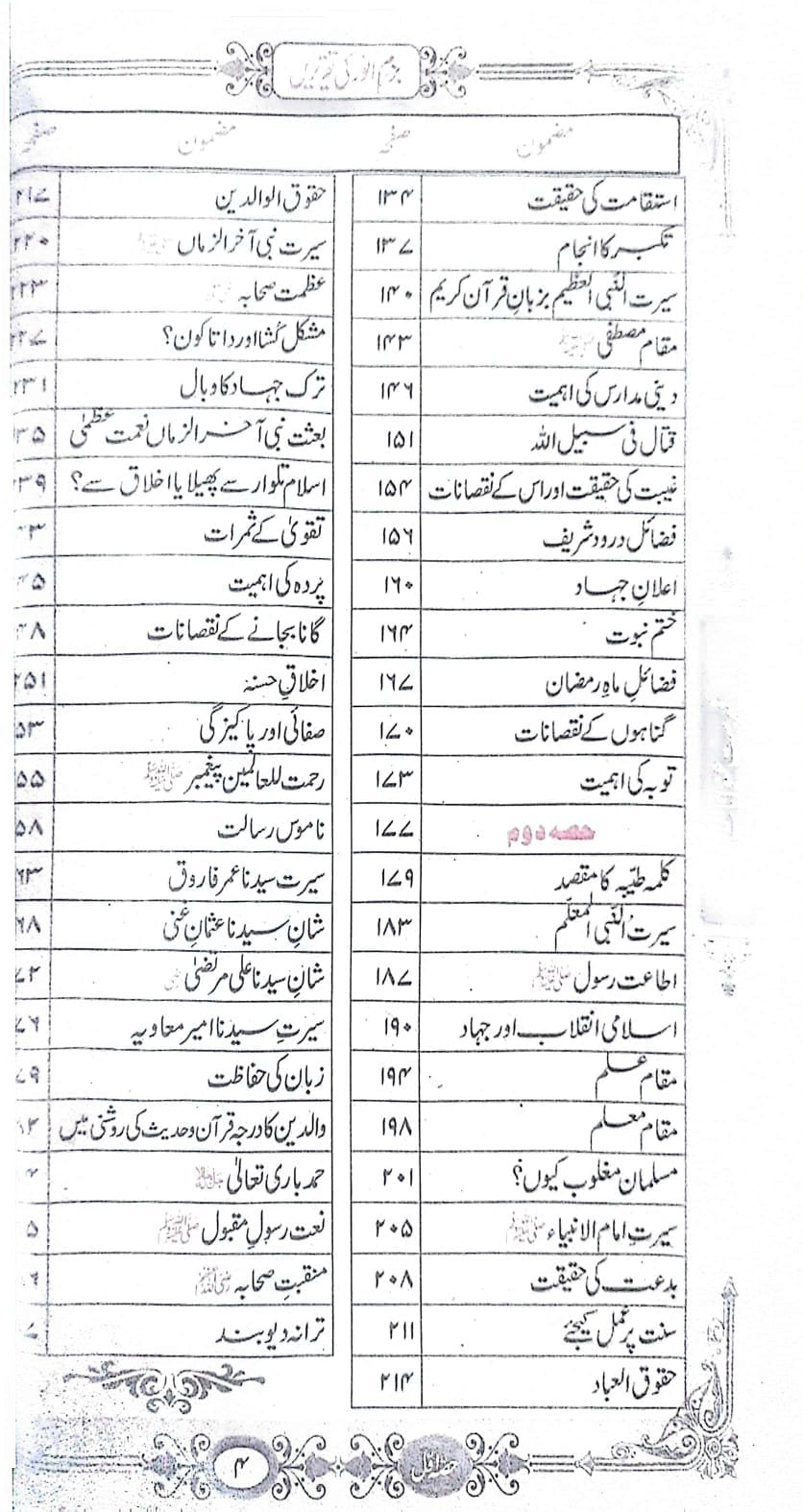 Bazm-e-Anwar ki Taqreerein<br>بزم انور کی تقریریں