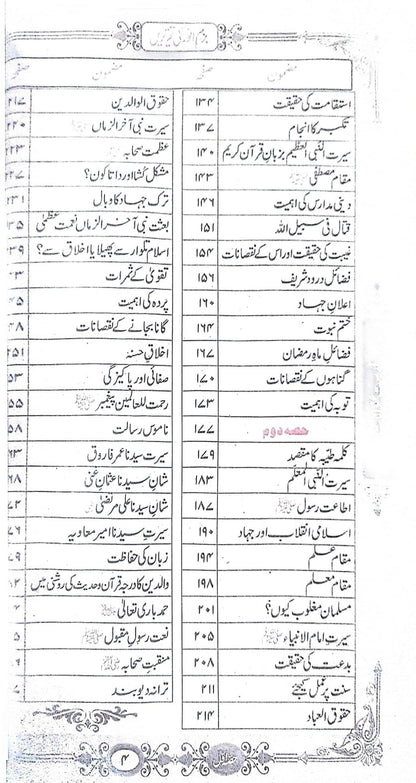 Bazm-e-Anwar ki Taqreerein<br>بزم انور کی تقریریں