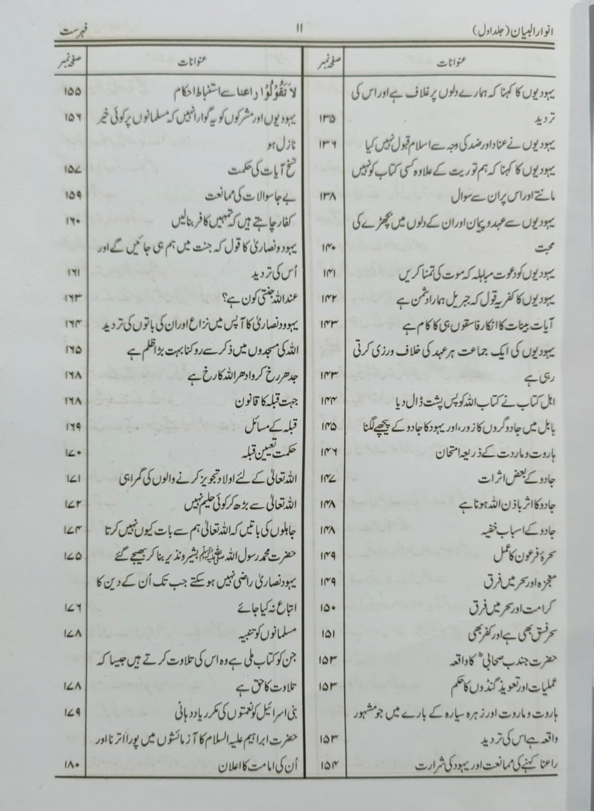 Tafseer Anwaar ul Biyan 5 Volume Classic Imported <br>تفسیر انوار البیان 5 والیم کلاسک امپورٹڈ