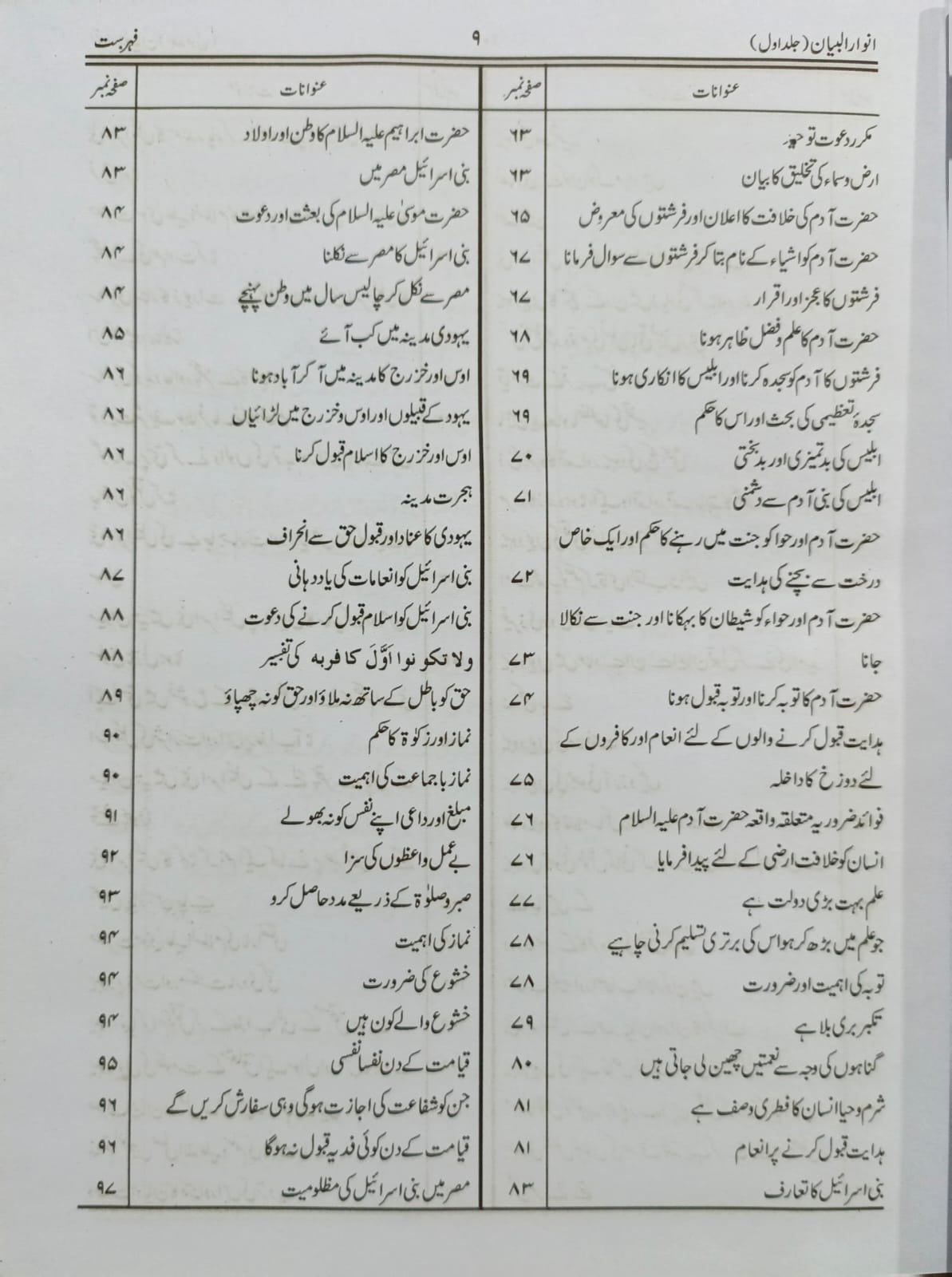 Tafseer Anwaar ul Biyan 5 Volume Classic Imported <br>تفسیر انوار البیان 5 والیم کلاسک امپورٹڈ