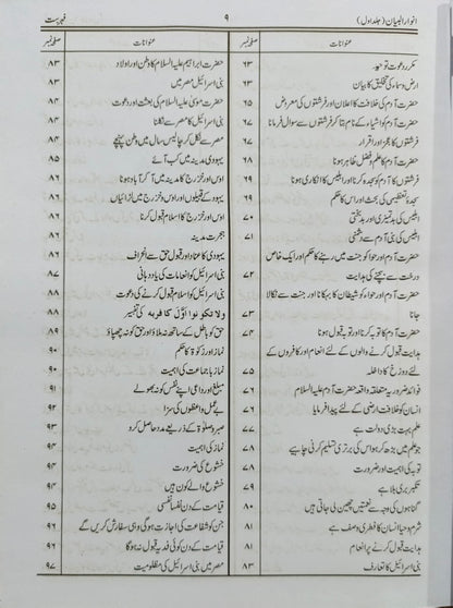 Tafseer Anwaar ul Biyan 5 Volume Classic Imported <br>تفسیر انوار البیان 5 والیم کلاسک امپورٹڈ