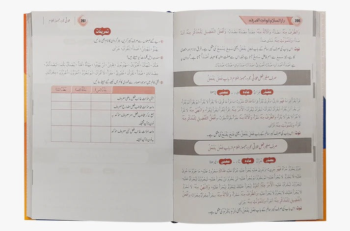 Abwab Us Sarf <br> ابواب الصرف