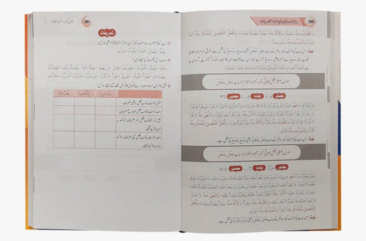 Abwab Us Sarf <br> ابواب الصرف