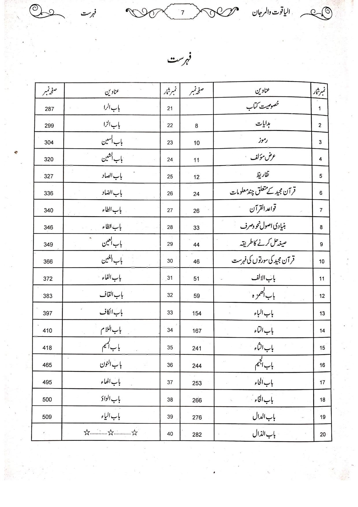 Al-Yaqoot Wa Al-Marjan<br>الیاقوت و المرجان