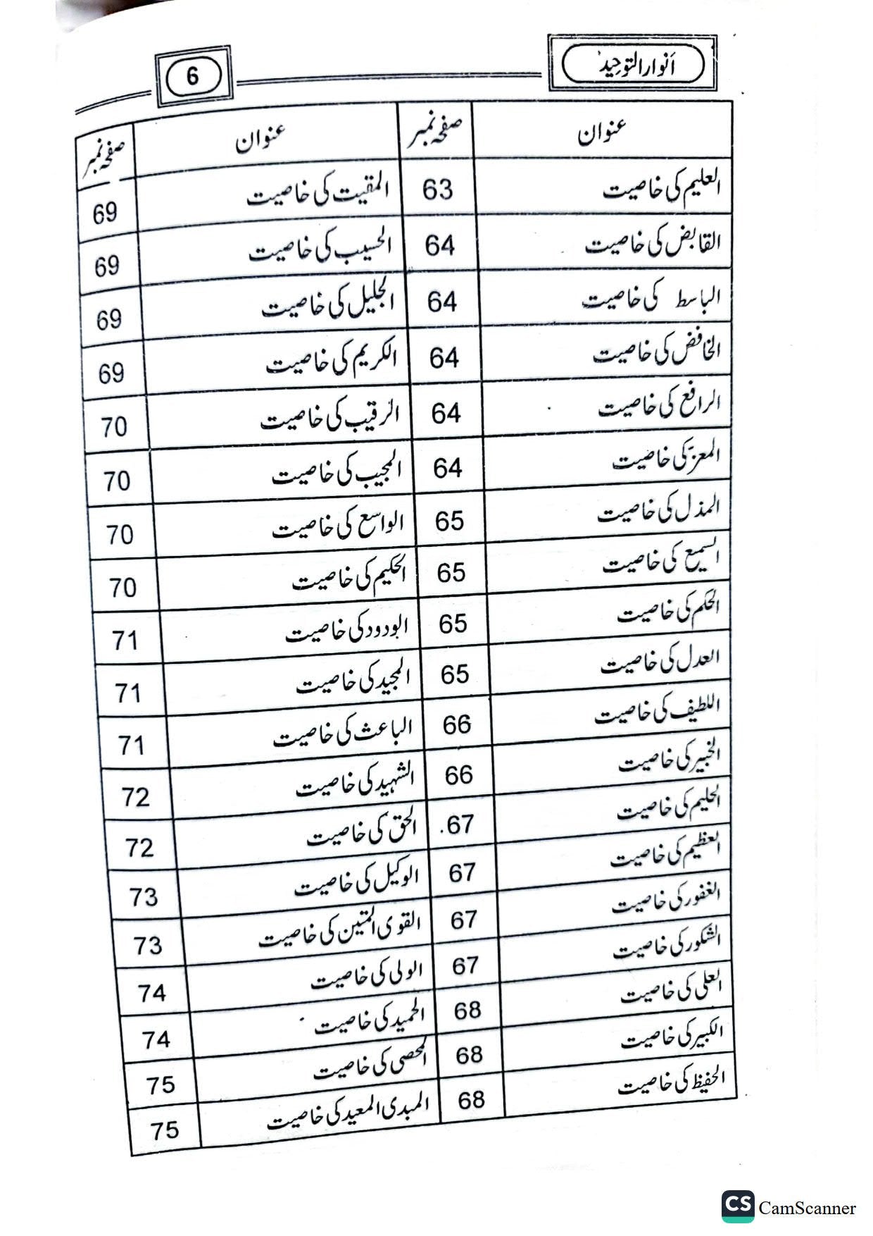 Anwar al-Tawheed<br>انوار التوحید