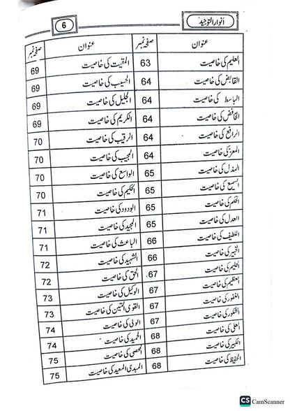 Anwar al-Tawheed<br>انوار التوحید