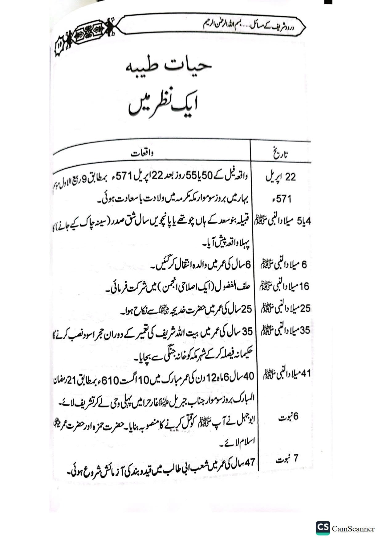 Darood Shareef K Masail<br>درود شریف کے مسائل
