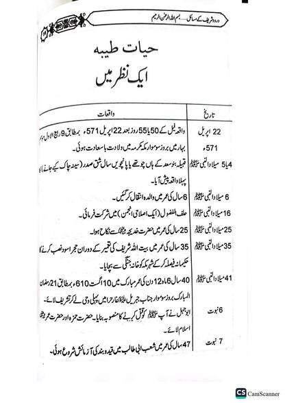 Darood Shareef K Masail<br>درود شریف کے مسائل