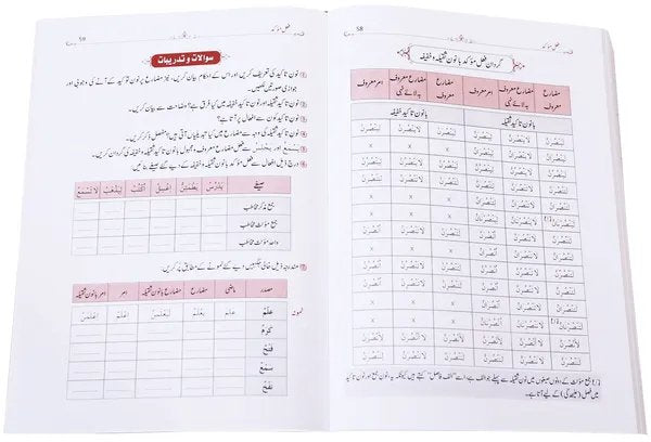 Qawaid al Sarf (Part 1)<br>قوائد الصرف (حصہ 1)