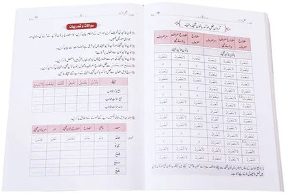 Qawaid al Sarf (Part 1)<br>قوائد الصرف (حصہ 1)