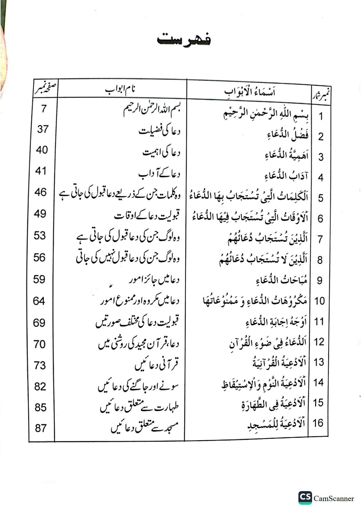 Dua K Masail<br>دعا کے مسائل
