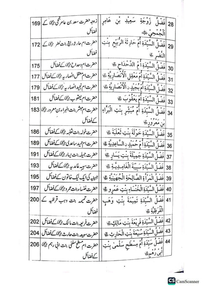 Fazail Sahaba (Part 2 )<br>(حصہ دوم)فضائل صحابہ اکرام