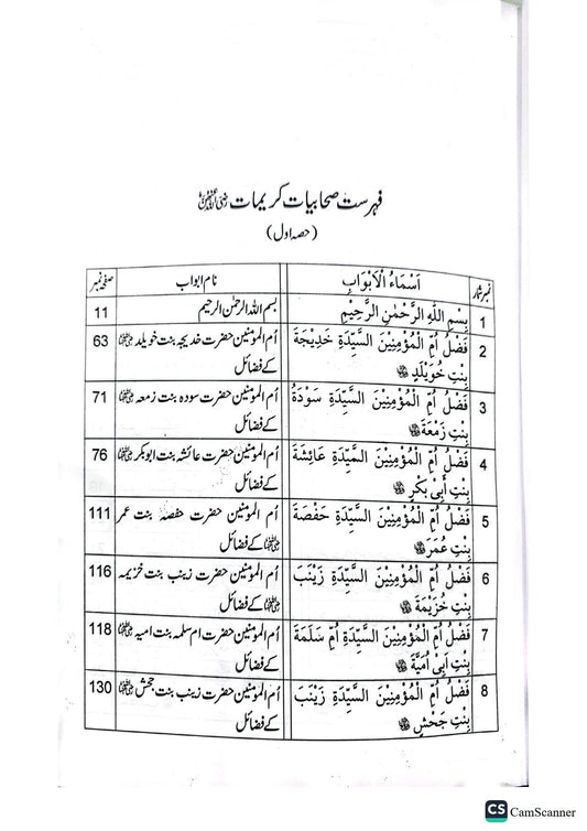 Fazail Sahabiat(Part 1)<br>(حصہ اول)فضائل صحابیات