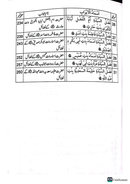 Fazail Sahabiat(Part 1)<br>(حصہ اول)فضائل صحابیات