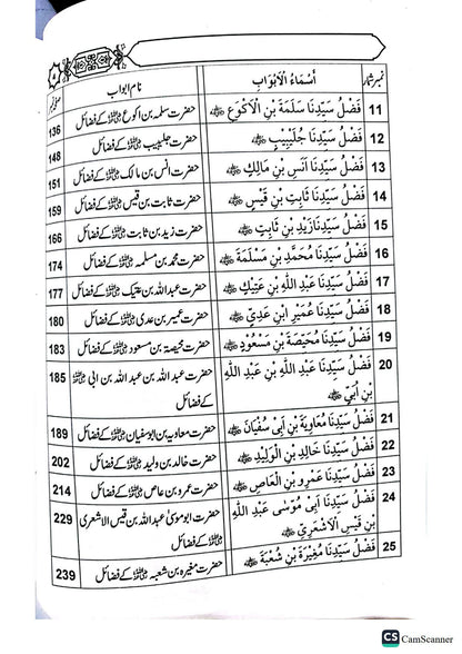 Fazail Sahaba (Part 3)<br>(حصہ سوم)فضائل صحابہ اکرام