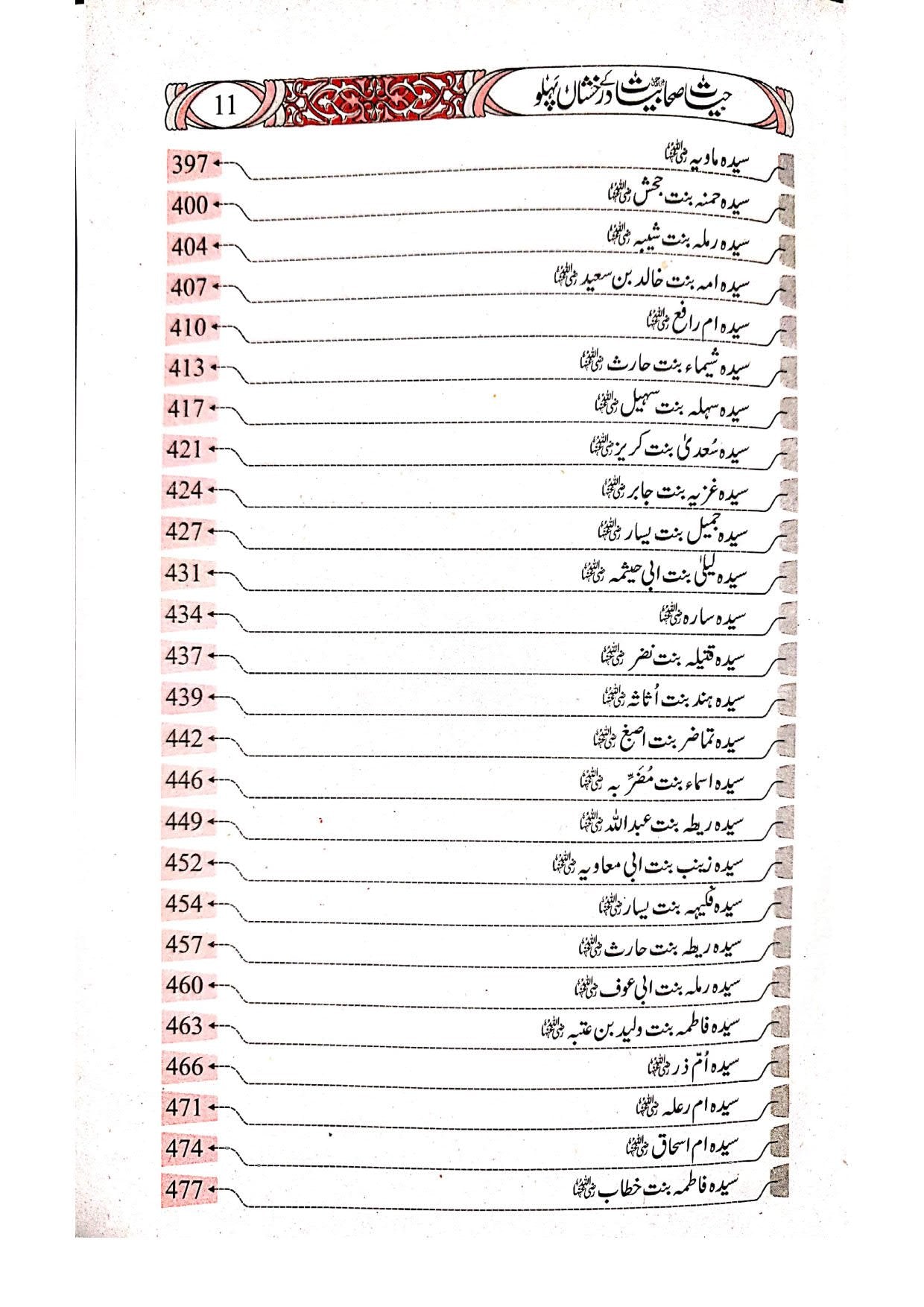 Hayat-E-Sahabiyat k Darakhshan Pehlu<br>حیات صحابیات کے درخشاں پہلو