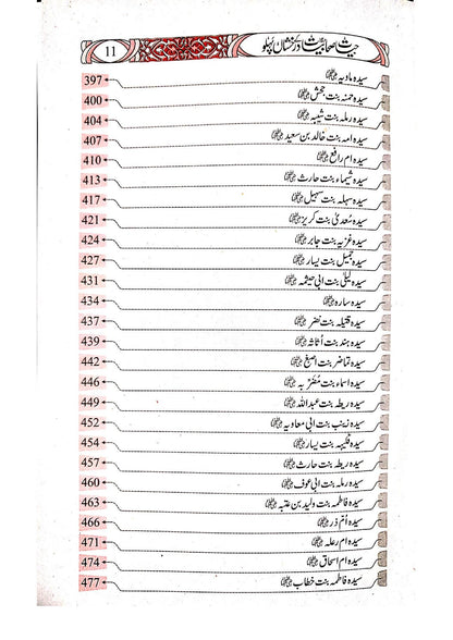 Hayat-E-Sahabiyat k Darakhshan Pehlu<br>حیات صحابیات کے درخشاں پہلو