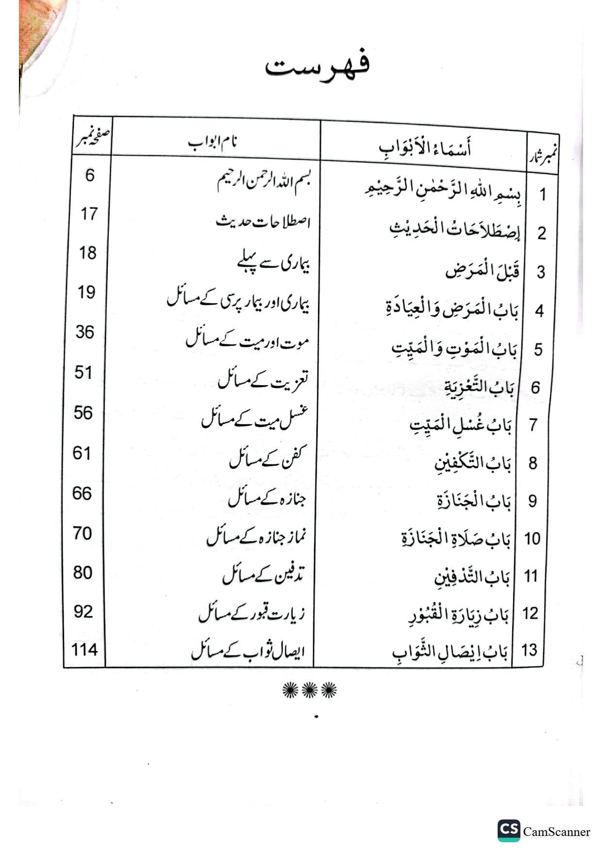 Janazy kay masailجنازے کے مسائل