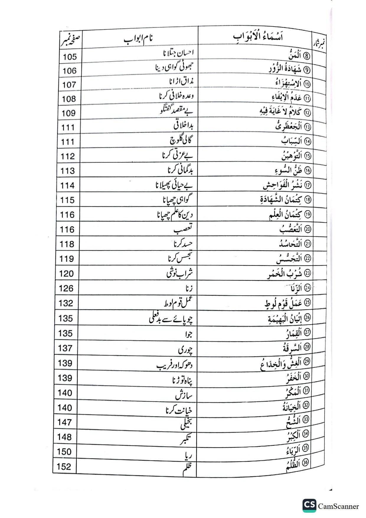 Kabira Aur Saghira Gunaho Ka Bayan<br>کبیرہ اور صغیرہ گناہوں کا بیان