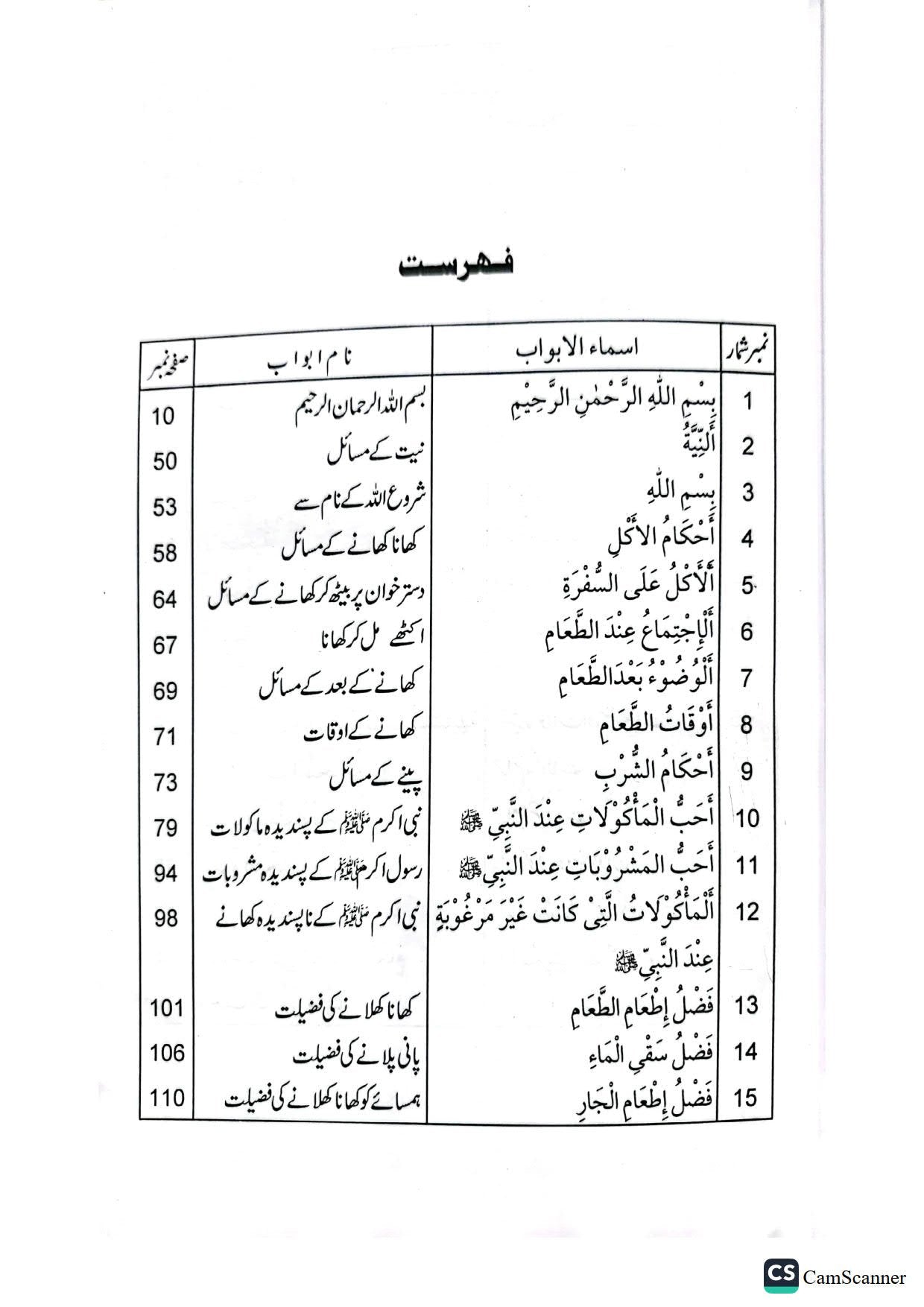 Khane Peene K Masail<br>کھانے پینے کے مسائل
