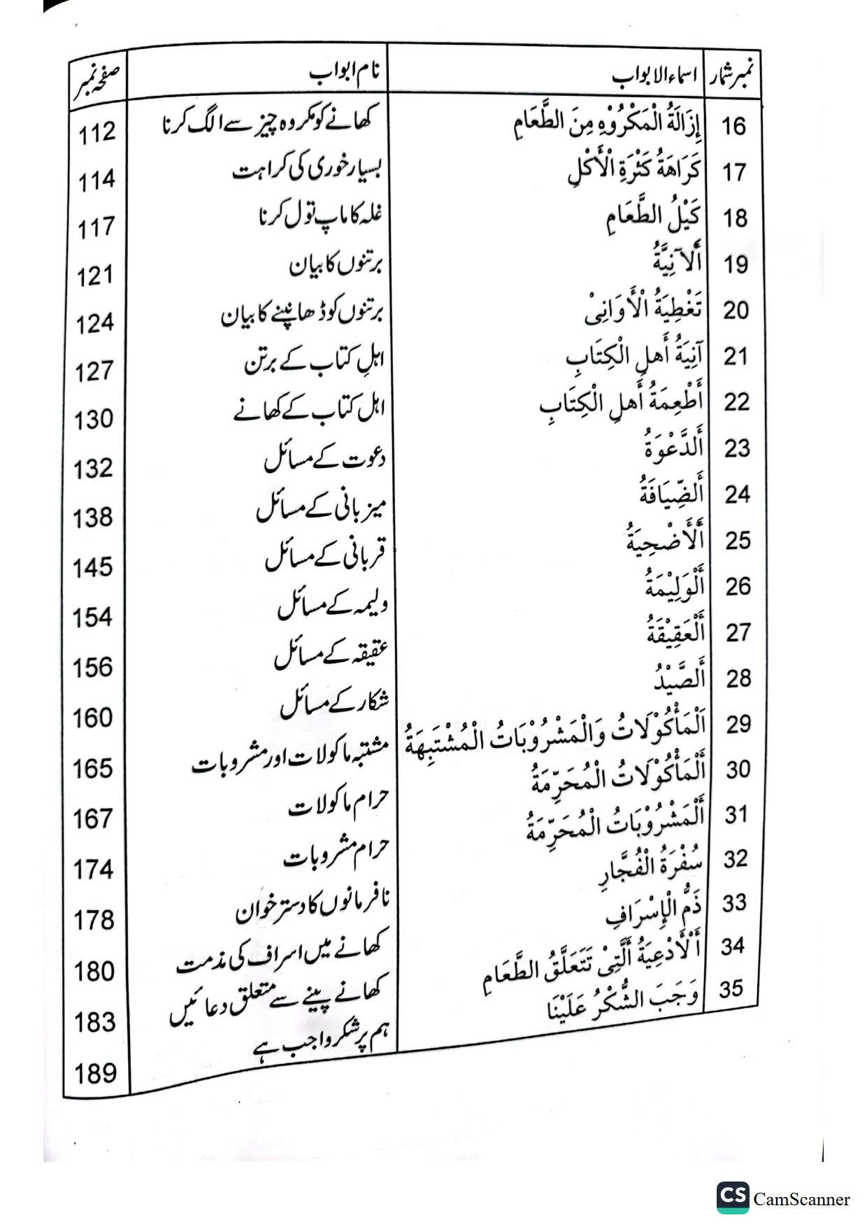 Khane Peene K Masail<br>کھانے پینے کے مسائل