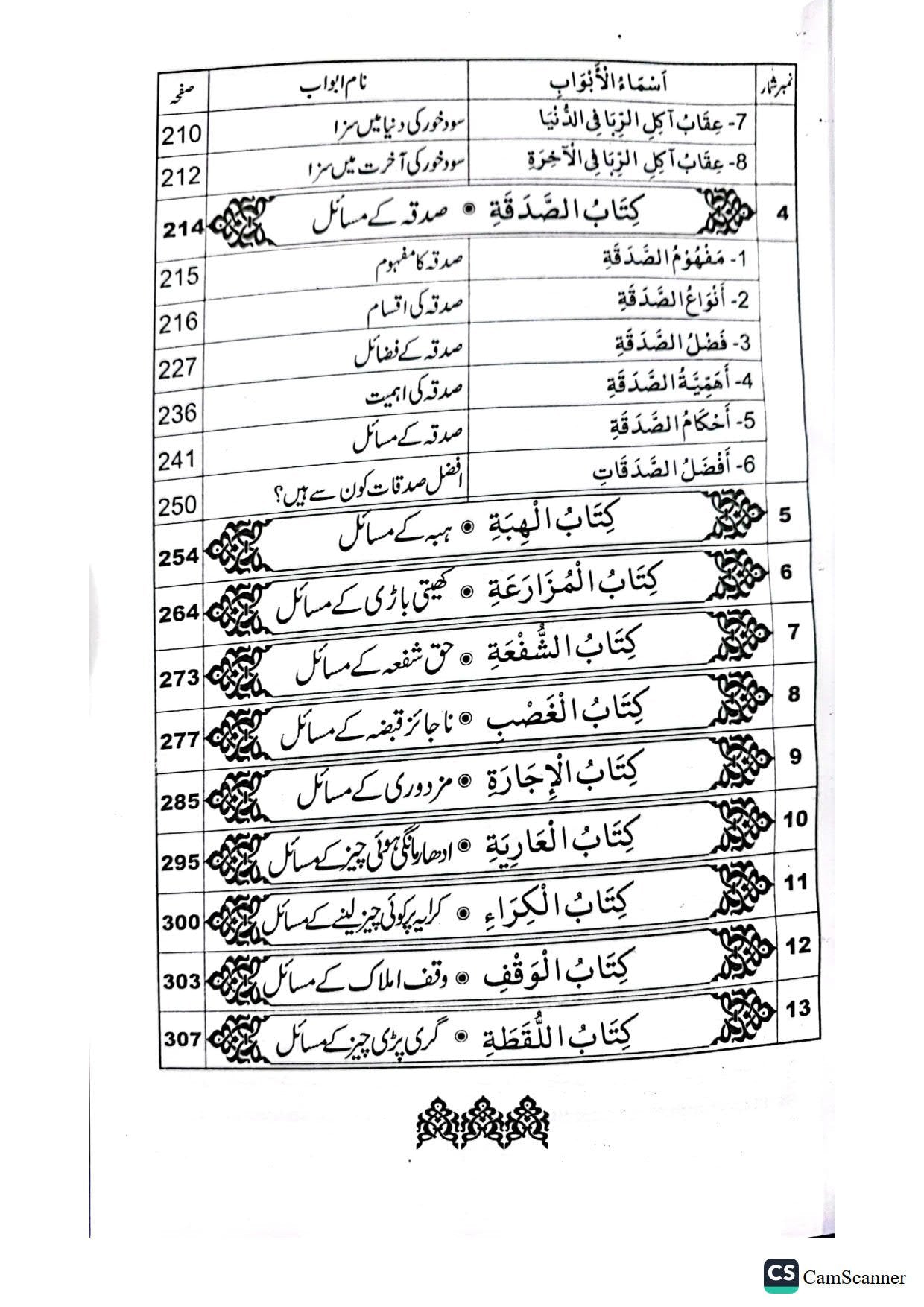 khareed O Farokht k Masail<br>خریدو فروخت کے  مسائل