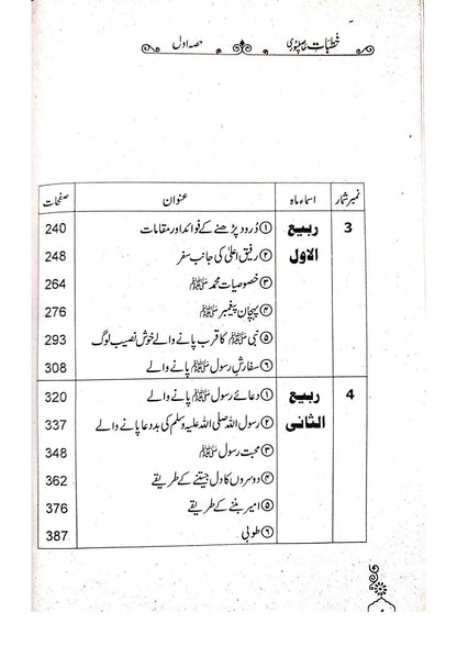 Khutbat Hasil Puri(Vol 1)<br>خطبات حاصل پوری(جلد 1)