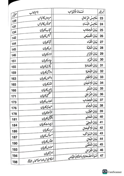 Libas Ka Bayan<br>لباس کا بیان