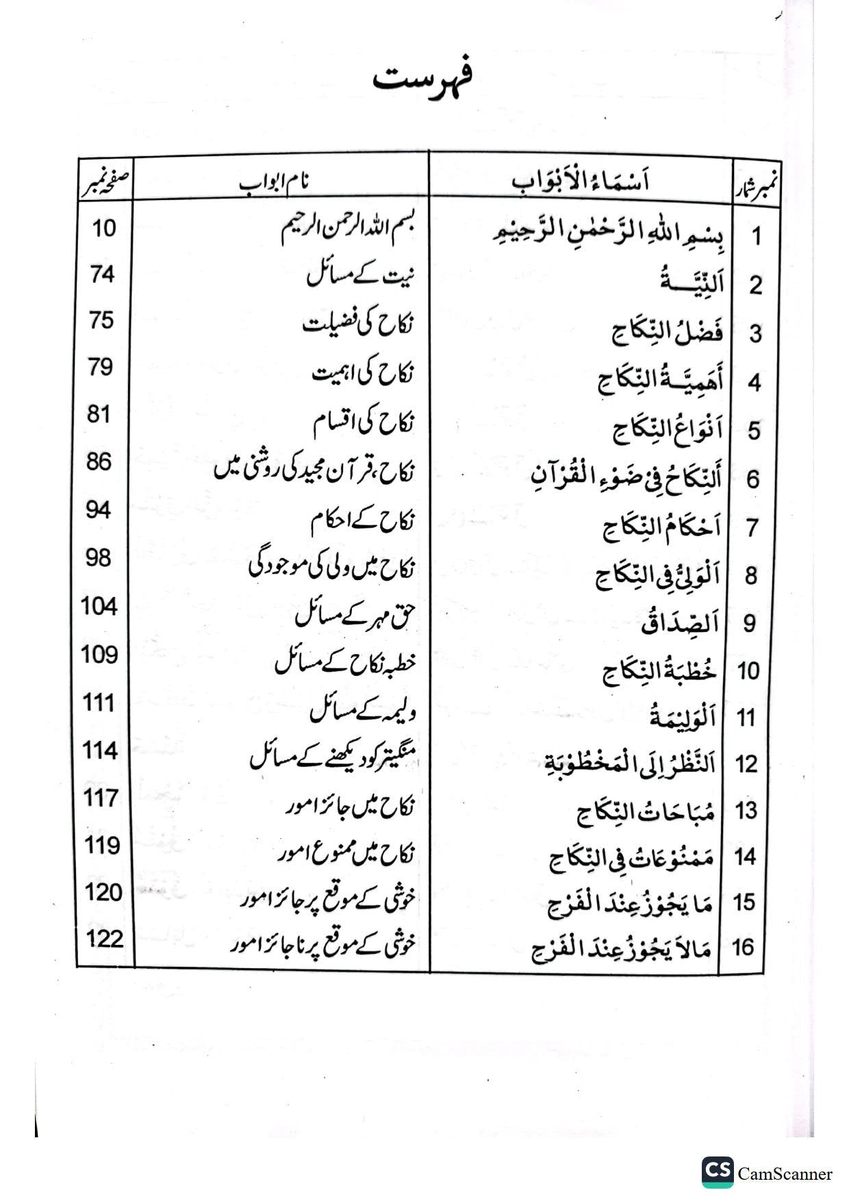 Nikkah K Masail<br>نکاح کے  مسائل