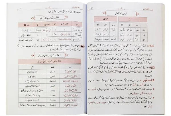 Qawaid al Sarf (Part 2)<br>قوائد الصرف (حصہ 2)