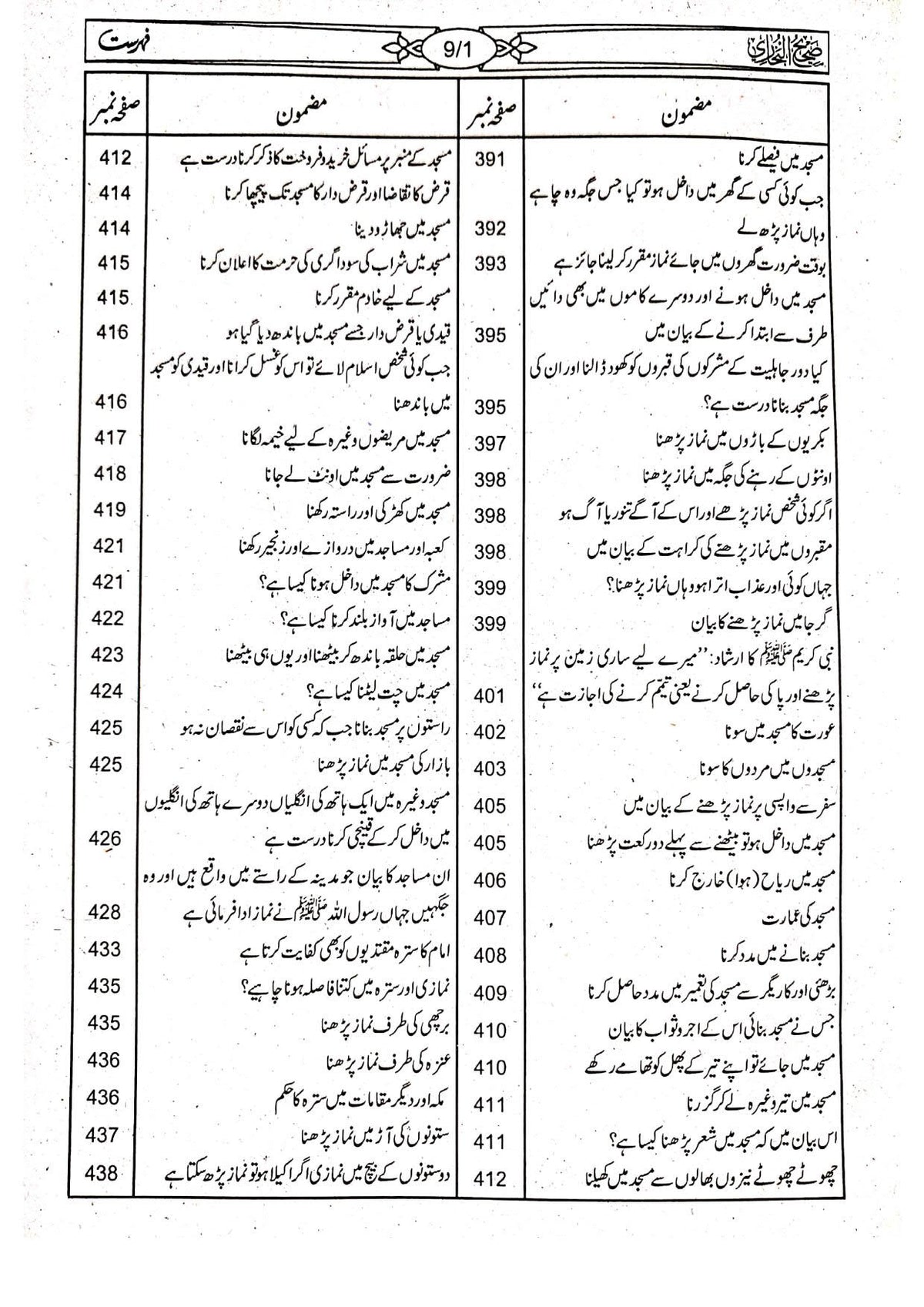 Sahih Bukhari Takhreej Shuda  (8 Volume) (Classic Edition) <br>(امپورٹڈ کاغذ)  صحیح بخاری تخریج شدہ8 جلد